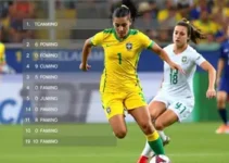 resultados da 13ª rodada do Brasileirão Feminino A2