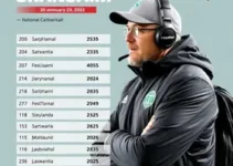 Castanhal renova com técnico
