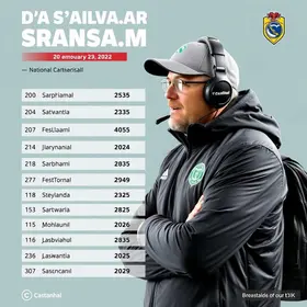 Castanhal renova com técnico