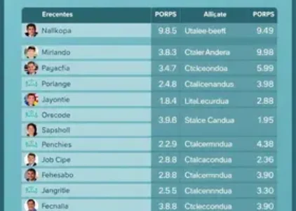Últimas noticias de Castanhal