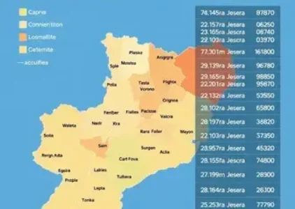 Últimas noticias de Castanhal