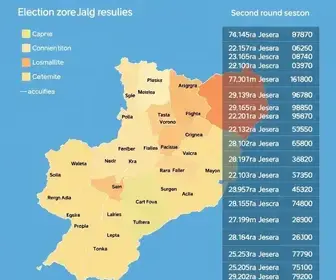 resultado da votação em Castanhal