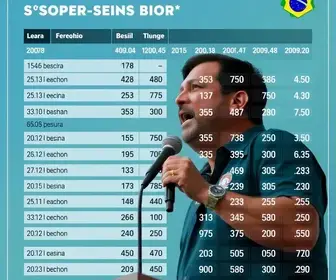 apuração em Castanhal