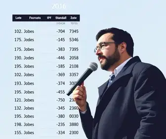 resultados votação senador Castanhal PA 2026