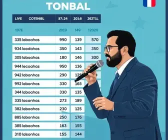 apuração da eleição 2026 em Castanhal