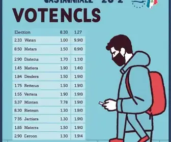 votação Castanhal