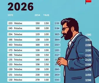 votação em Castanhal