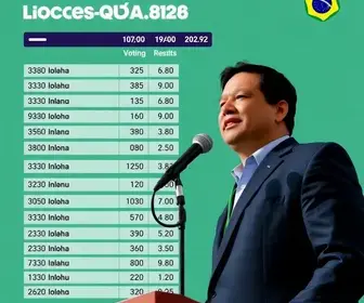 votação em Castanhal