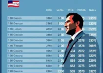 votação em Castanhal