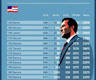 votação em Castanhal