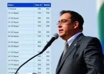 votação em Castanhal PA
