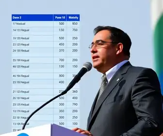 votação em Castanhal PA