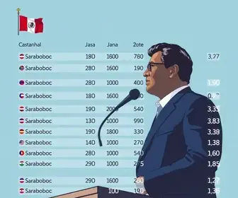 votação em Castanhal