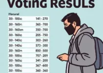 votação na Urccast
