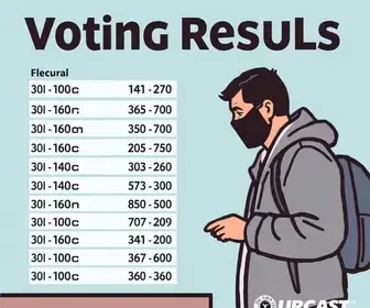votação na Urccast